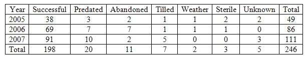 table1
