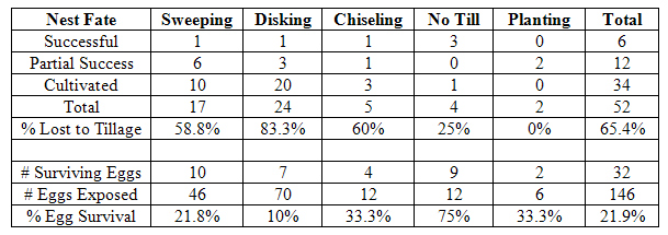 table2