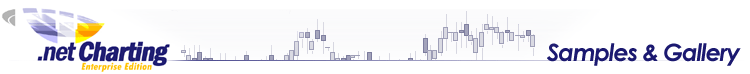 dotnetCharting